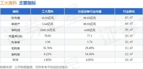 工大高科本周重挫22.60%，主力資金逆市凈流入286.93萬(wàn)元，信息系統(tǒng)集成服務(wù)賽道引關(guān)注