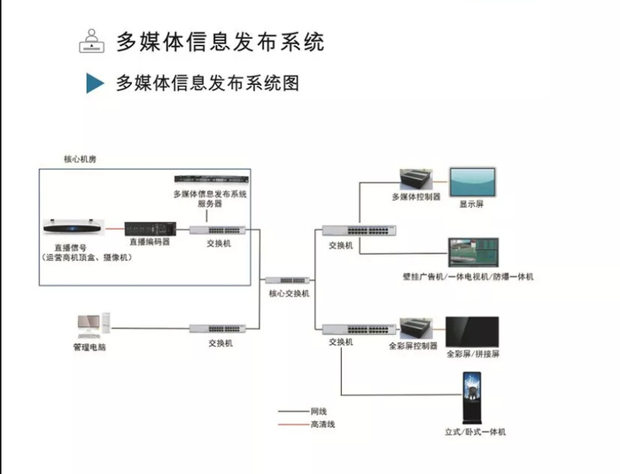 實力盤點 專注醫護通信，四川鴻視美達信息系統集成服務解析